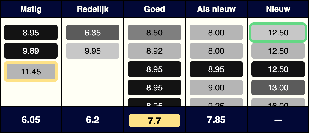 afbeelding van de concurrerende aanbiedingen
